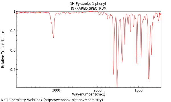 IR spectrum