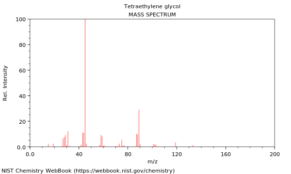 Mass spectrum