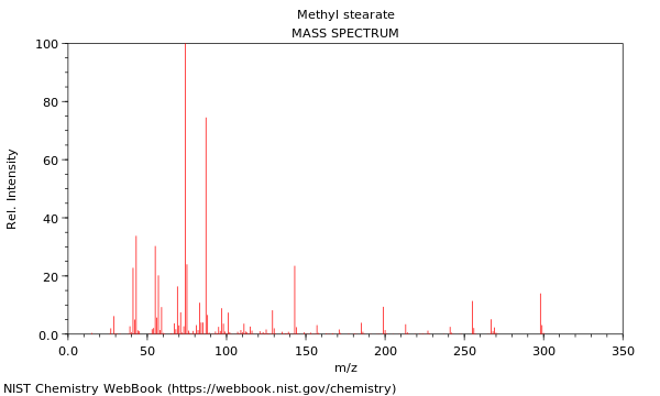 Mass spectrum