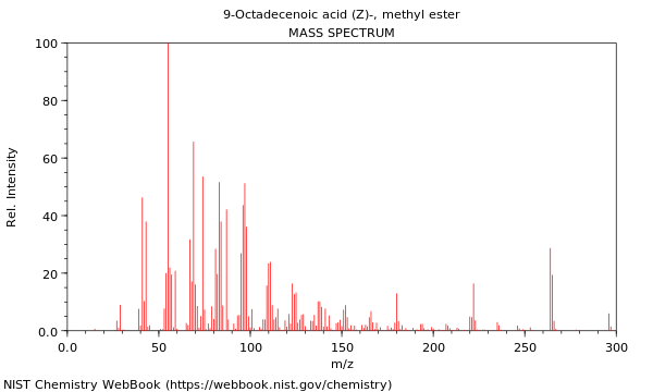 Mass spectrum