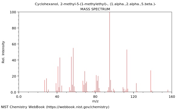 Mass spectrum