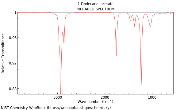 IR spectrum