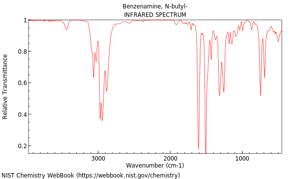 IR spectrum