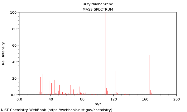 Mass spectrum