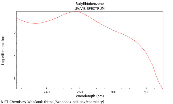 UVVis spectrum