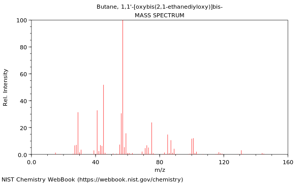 Mass spectrum