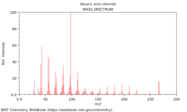 Mass spectrum