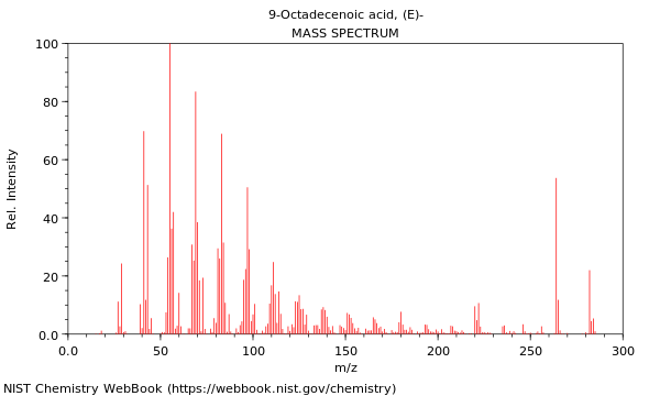 Mass spectrum