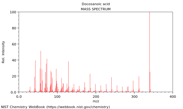 Mass spectrum