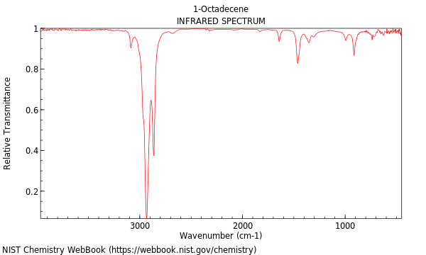 IR spectrum