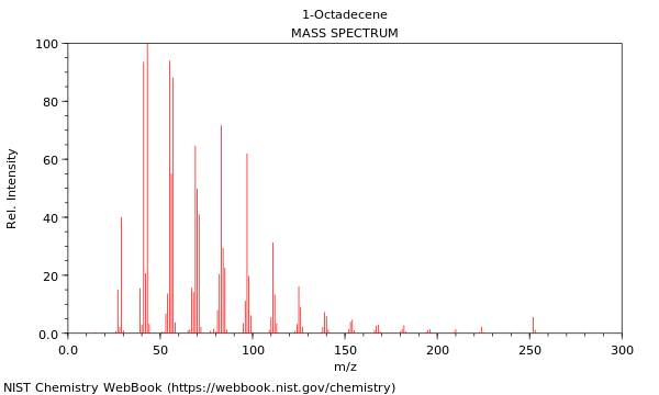 Mass spectrum