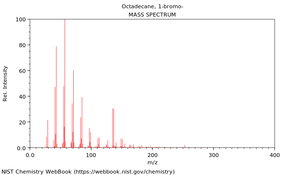 Mass spectrum