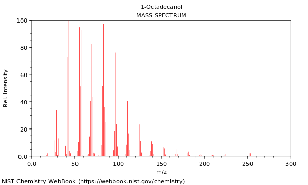 Mass spectrum