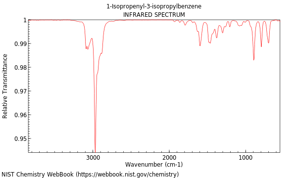 IR spectrum