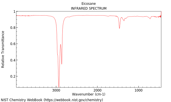 IR spectrum