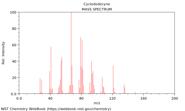 Mass spectrum