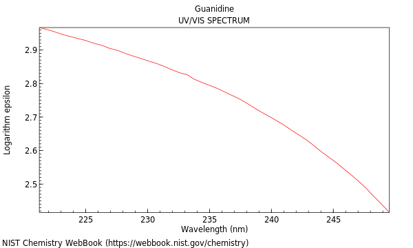 UVVis spectrum