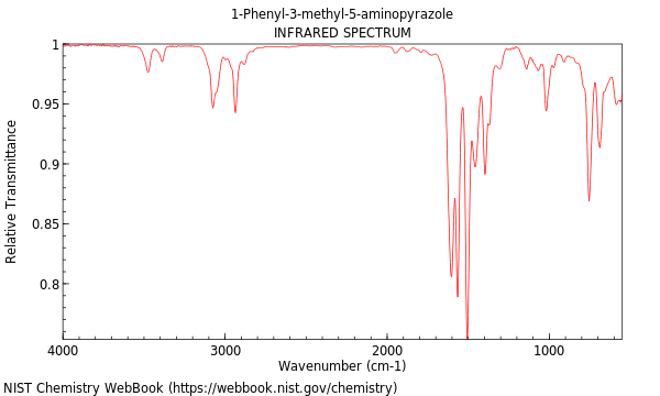 IR spectrum