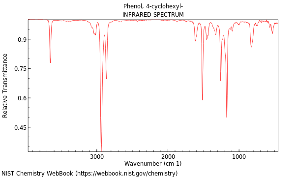 IR spectrum