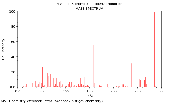 Mass spectrum