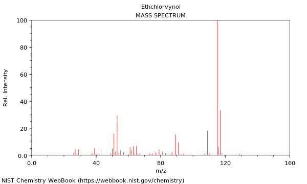 Mass spectrum