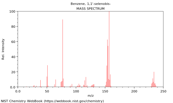 Mass spectrum