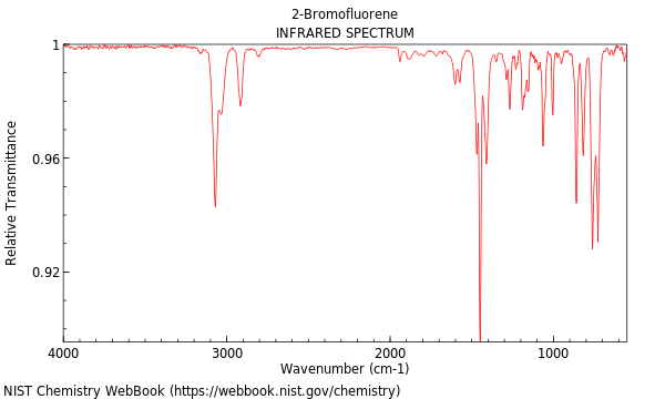 IR spectrum