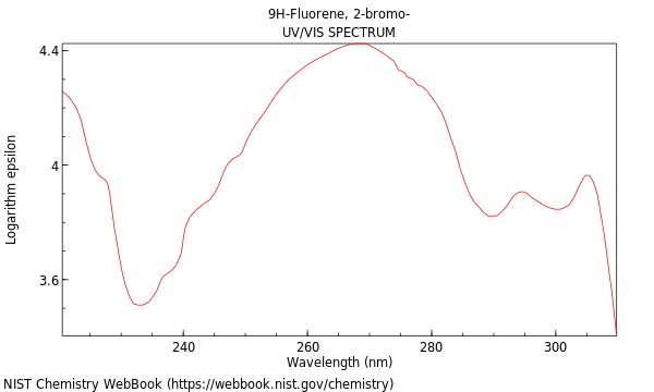 UVVis spectrum