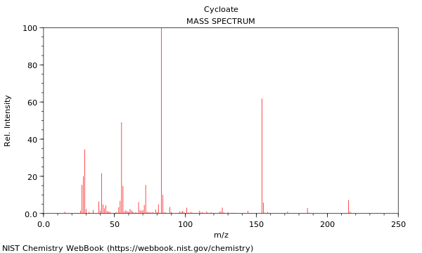Mass spectrum