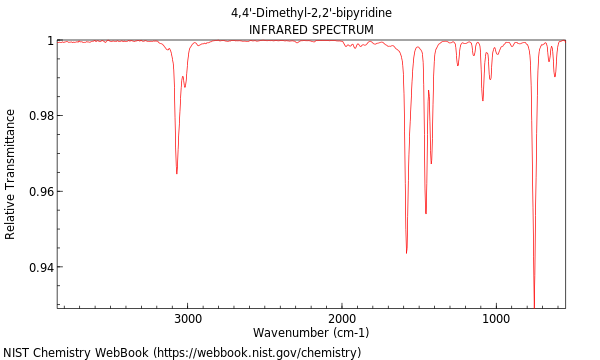 IR spectrum