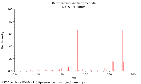 Mass spectrum