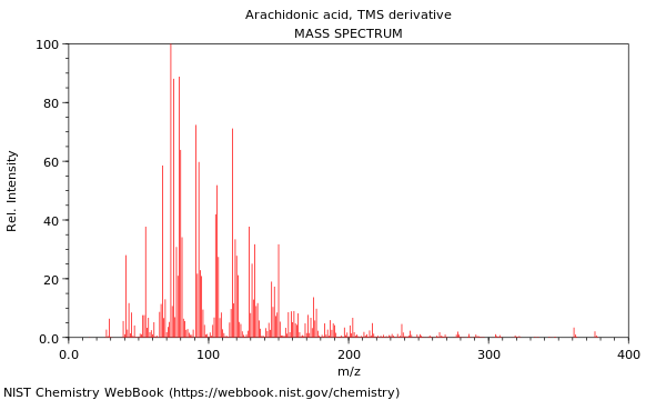 Mass spectrum