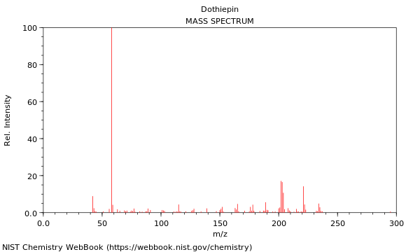 Mass spectrum