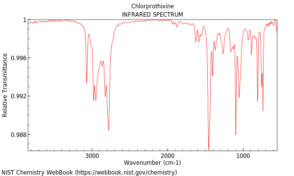 IR spectrum