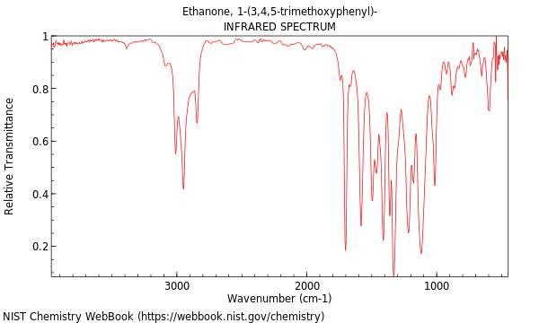 IR spectrum