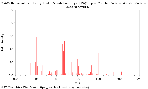 Mass spectrum