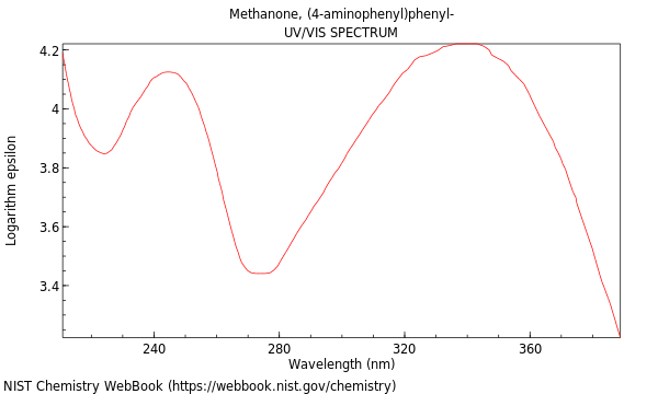 UVVis spectrum