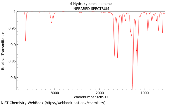 IR spectrum