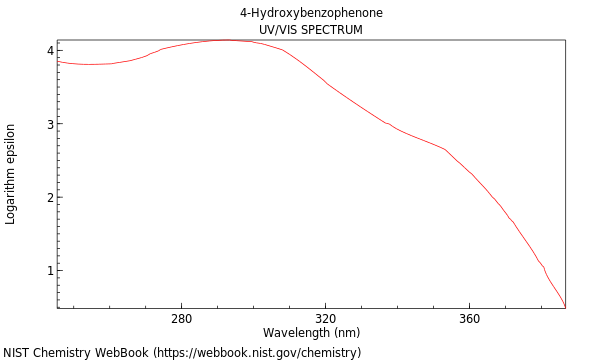 UVVis spectrum