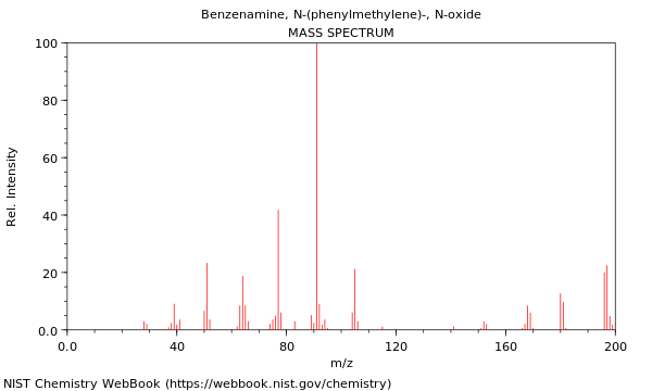 Mass spectrum