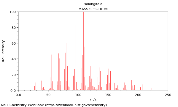 Mass spectrum