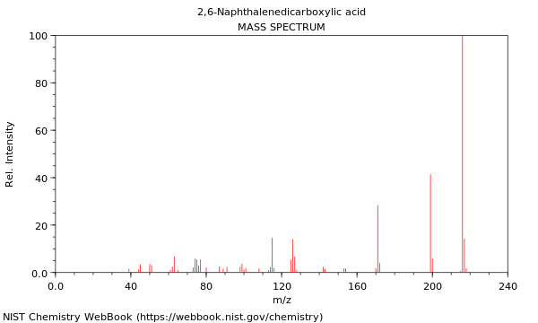 Mass spectrum