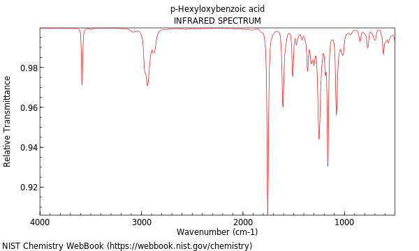 IR spectrum