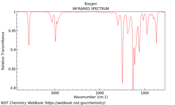 IR spectrum