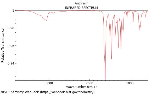 IR spectrum