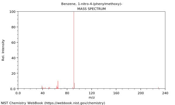 Mass spectrum