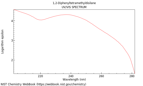 UVVis spectrum