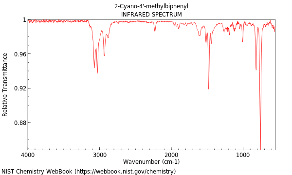IR spectrum