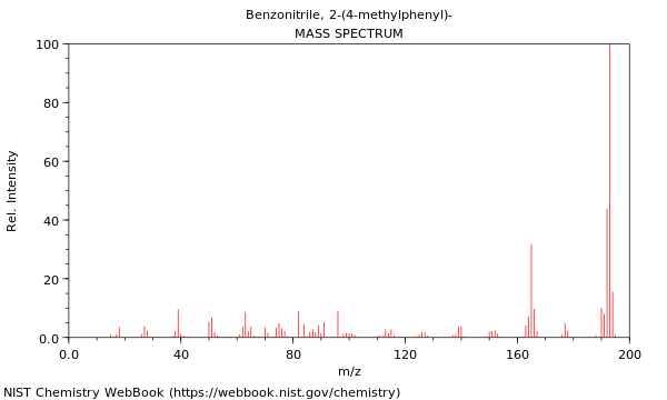 Mass spectrum