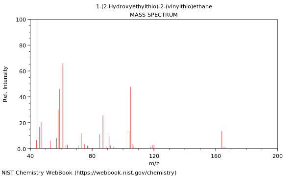 Mass spectrum